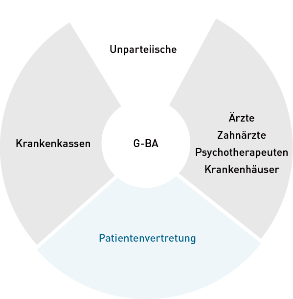 Startseite - Stabsstelle Patientenbeteiligung Im Gemeinsamen ...